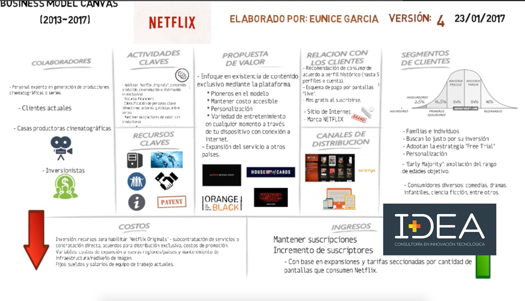 Modelo de negocio Netflix (2013-2017) en Canvas